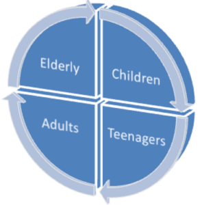 AGE BRACKET